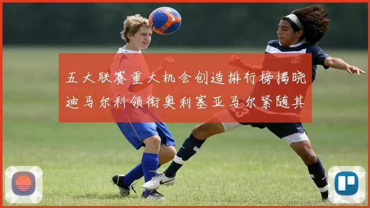 五大联赛重大机会创造排行榜揭晓迪马尔科领衔奥利塞亚马尔紧随其后
