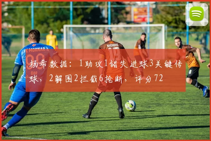 杨希数据：1助攻1错失进球3关键传球，2解围2拦截6抢断，评分72